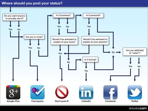 Social_media_status_infographic-01 Social_media_status_infographic-01